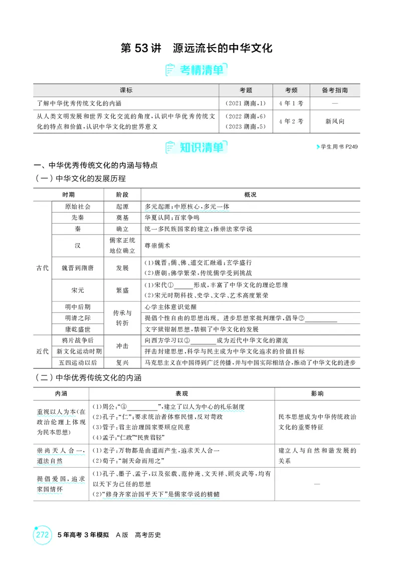 《1_21-第二十一单元　源远流长的中华文化与丰富多样的世界文化_2026版教学资源包_202653高考总复习A版_湖南版_2026版.湖南版.选考总复习.历史.5·3A版_二、教师用书PDF_2_精讲册PDF》第2页预览