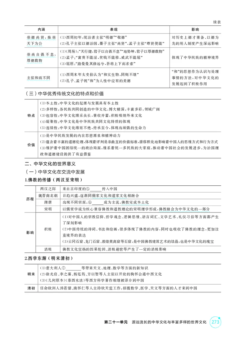 《1_21-第二十一单元　源远流长的中华文化与丰富多样的世界文化_2026版教学资源包_202653高考总复习A版_湖南版_2026版.湖南版.选考总复习.历史.5·3A版_二、教师用书PDF_2_精讲册PDF》第3页预览