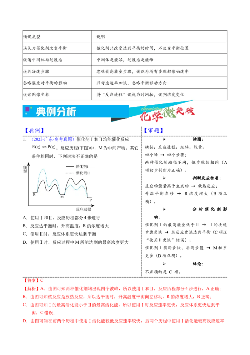 《1-4化学反应历程与催化剂（教师版）_高考一二三轮复习_化学_2026年-化学高考专项复习_22026年高考化学培优微突破讲义（全国通用）》第3页预览