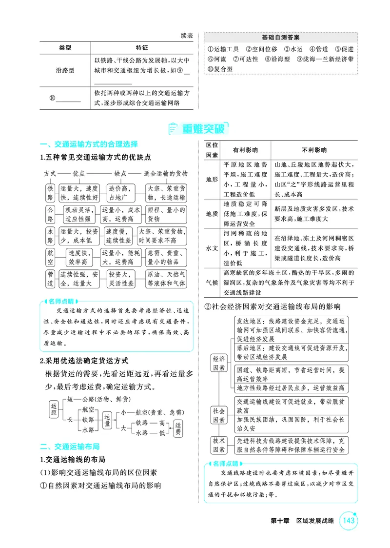 《1_26版53A浙江地理精讲册第10章_2026版教学资源包_202653高考总复习A版_浙江版_2026版.浙江版.选考总复习.地理.5·3A版_图书电子资源_第十章区域发展战略_2_精讲册PDF》第2页预览