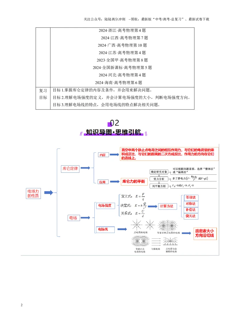 《第33讲静电场中力的性质（讲义）（教师版）_04-物理-高考总复习_一轮复习_2025年_2025年高考物理一轮复习讲义+练习+课件（新教材新高考）_第九章静电场》第2页预览