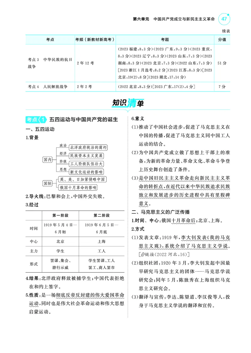 《1_5.2025版53A版新高考版讲解册教师用书PDF_2025版教学资源包_（总复习系列）2025版《5年高考3年模拟》新高考版A版（⭐全科）_2025版.新高考版.选考总复习.历史.5·3A版_4_PDF教参电子书_683》第2页预览