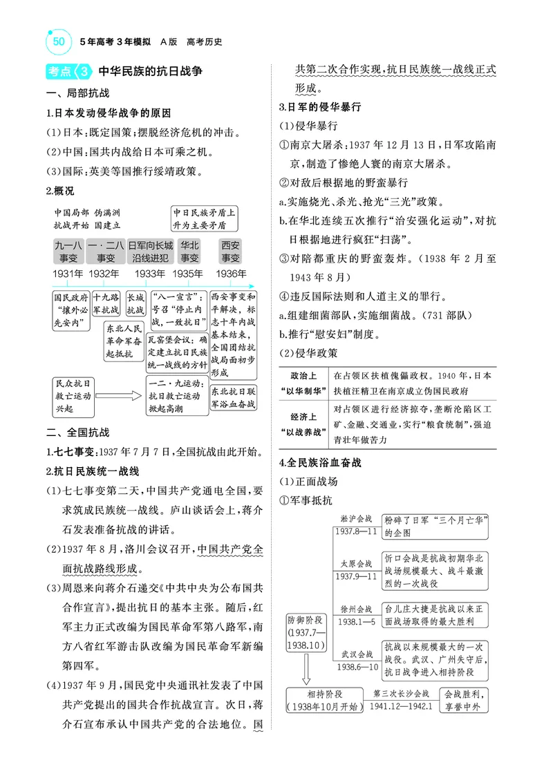 《1_5.2025版53A版新高考版讲解册教师用书PDF_2025版教学资源包_（总复习系列）2025版《5年高考3年模拟》新高考版A版（⭐全科）_2025版.新高考版.选考总复习.历史.5·3A版_4_PDF教参电子书_683》第5页预览