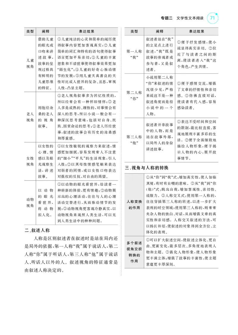 《1_2专题二　文学性文本阅读_2025版教学资源包_（总复习系列）2025版《5年高考3年模拟》新高考版A版（⭐全科）_2025版.新高考版.高考总复习.语文.5·3A版_第一部分图书电子教参_讲练册》第4页预览