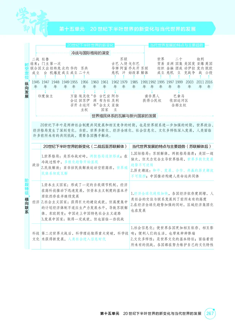 《1_17-第十五单元20世纪下半叶世界的新变化与当代世界的发展_2026版教学资源包_202653高考总复习A版_江苏版_2026版.江苏版.选考总复习.历史.5·3A版_二、教师用书PDF_第三部分世界史_2_精讲册PDF》第1页预览