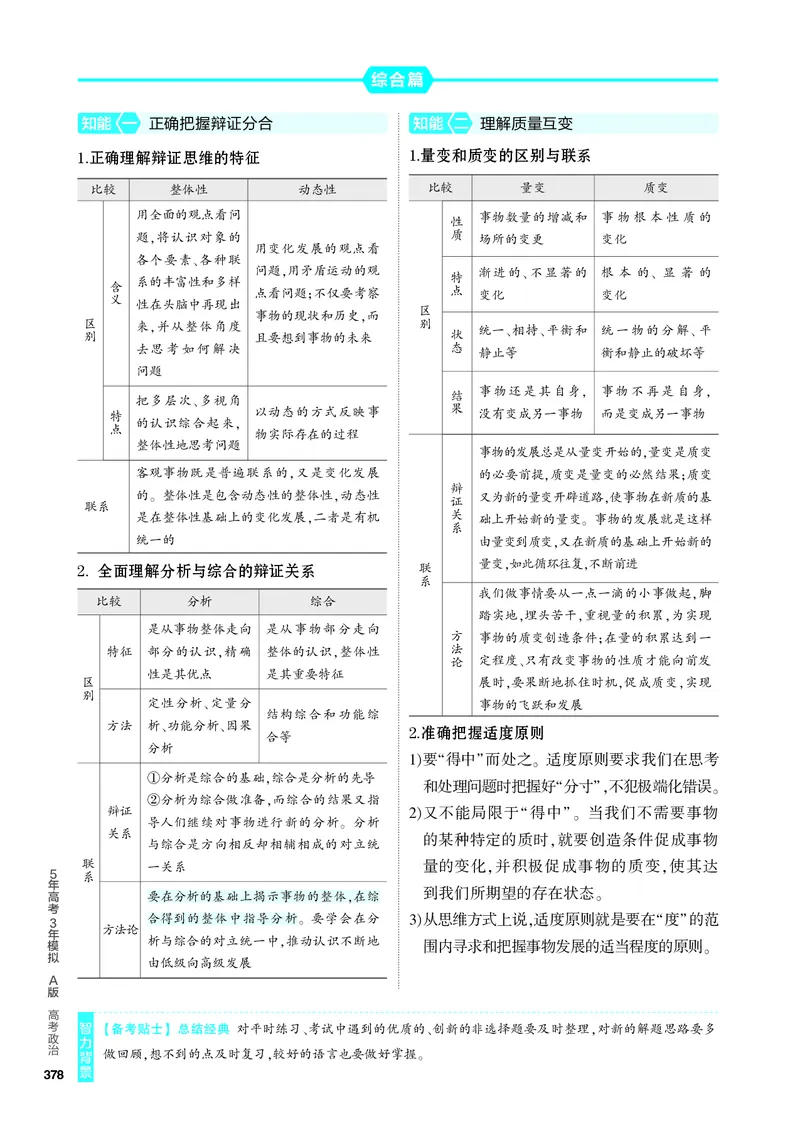 《2_4.知识讲解专题十六_2024版教学资源包_2024版.新高考版政治.5·3A版_16_专题十六辩证思维和创新思维_4_PDF教参电子书》第4页预览