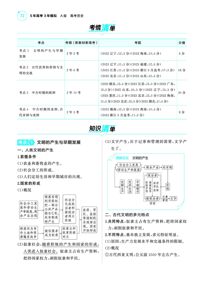 《1_5.2025版53A版新高考版讲解册教师用书PDF_2025版教学资源包_（总复习系列）2025版《5年高考3年模拟》新高考版A版（⭐全科）_2025版.新高考版.选考总复习.历史.5·3A版_4_PDF教参电子书_349》第2页预览