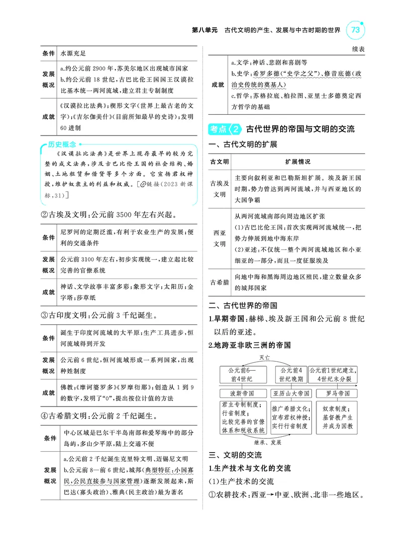《1_5.2025版53A版新高考版讲解册教师用书PDF_2025版教学资源包_（总复习系列）2025版《5年高考3年模拟》新高考版A版（⭐全科）_2025版.新高考版.选考总复习.历史.5·3A版_4_PDF教参电子书_349》第3页预览