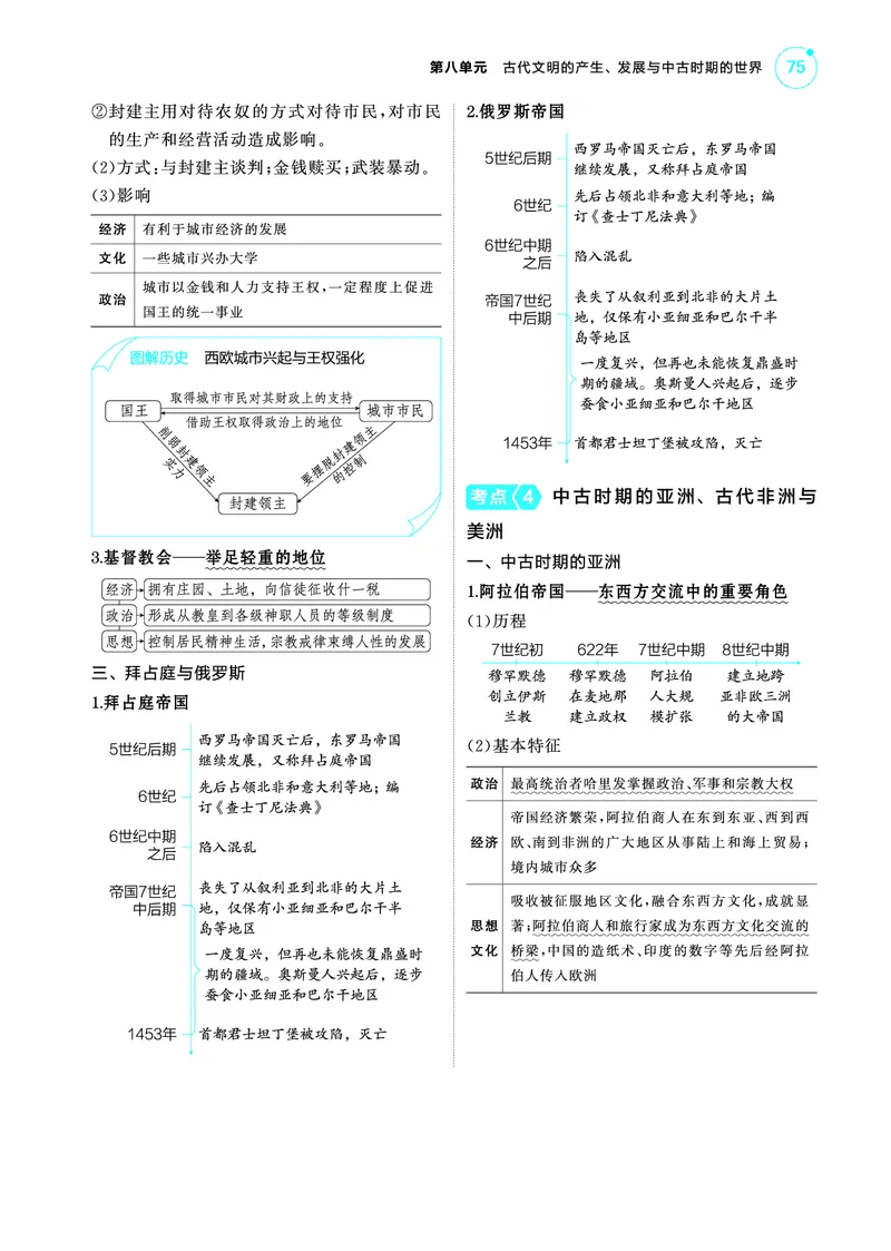 《1_5.2025版53A版新高考版讲解册教师用书PDF_2025版教学资源包_（总复习系列）2025版《5年高考3年模拟》新高考版A版（⭐全科）_2025版.新高考版.选考总复习.历史.5·3A版_4_PDF教参电子书_349》第5页预览