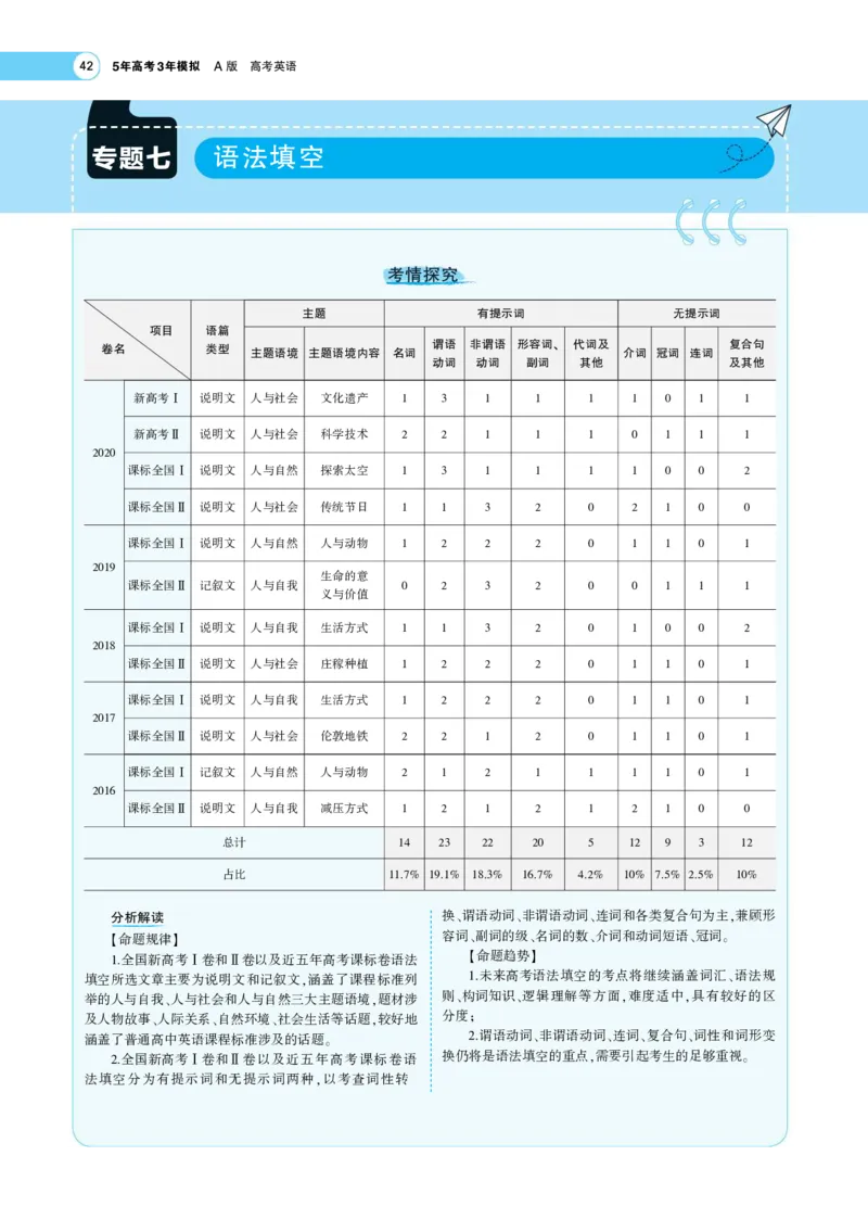 《1_专题考点精析(1)_2023版教学资源包_2023版新高考版高考总复习英语5·3A版_7_专题七语法填空_6_专题考点精析》第1页预览