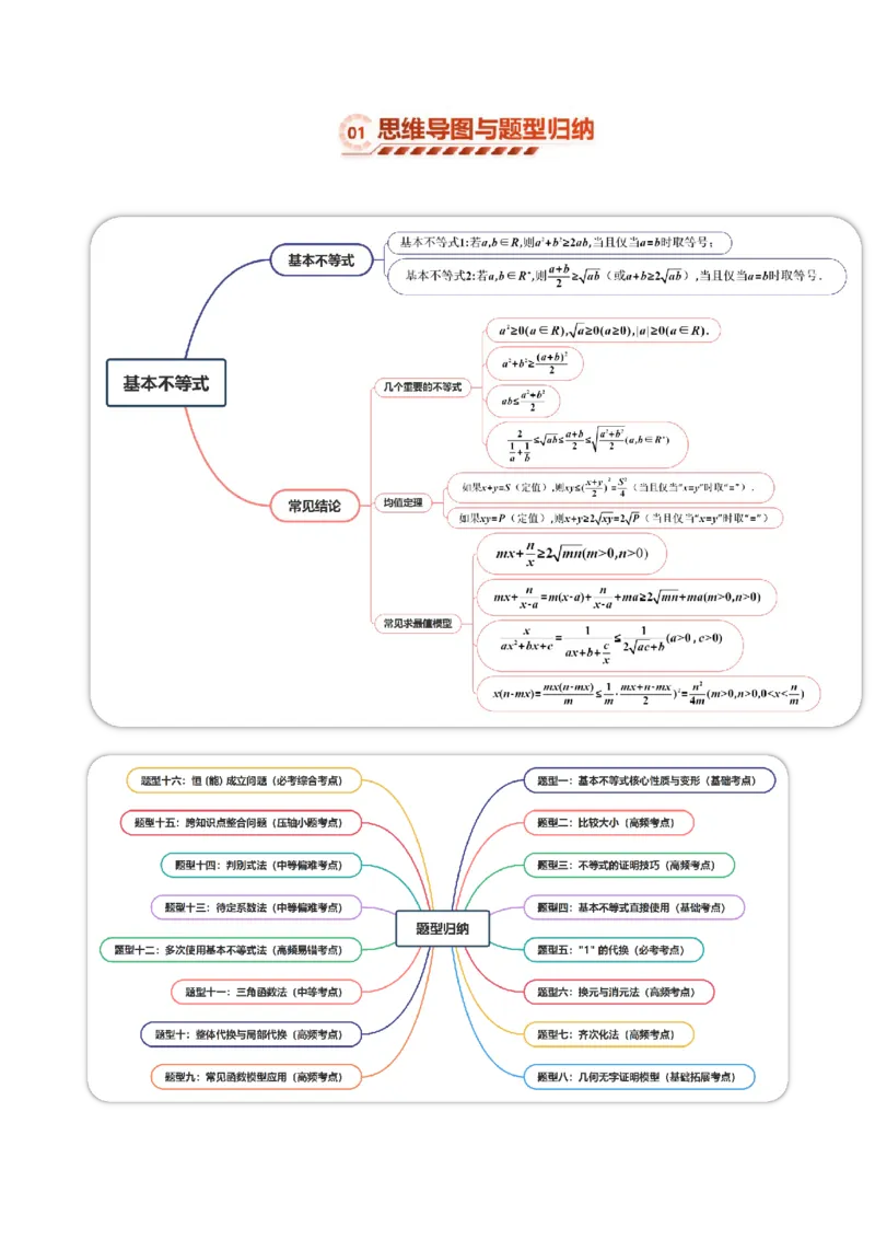 《1.4基本不等式（3大知识点+16大题型）（讲义+精练）（学生版）_高考一二三轮复习_数学_2027年高考数学一轮更新中_72027年高考数学一轮复习解题妙招精讲与题型整合（新高考专用）》第2页预览