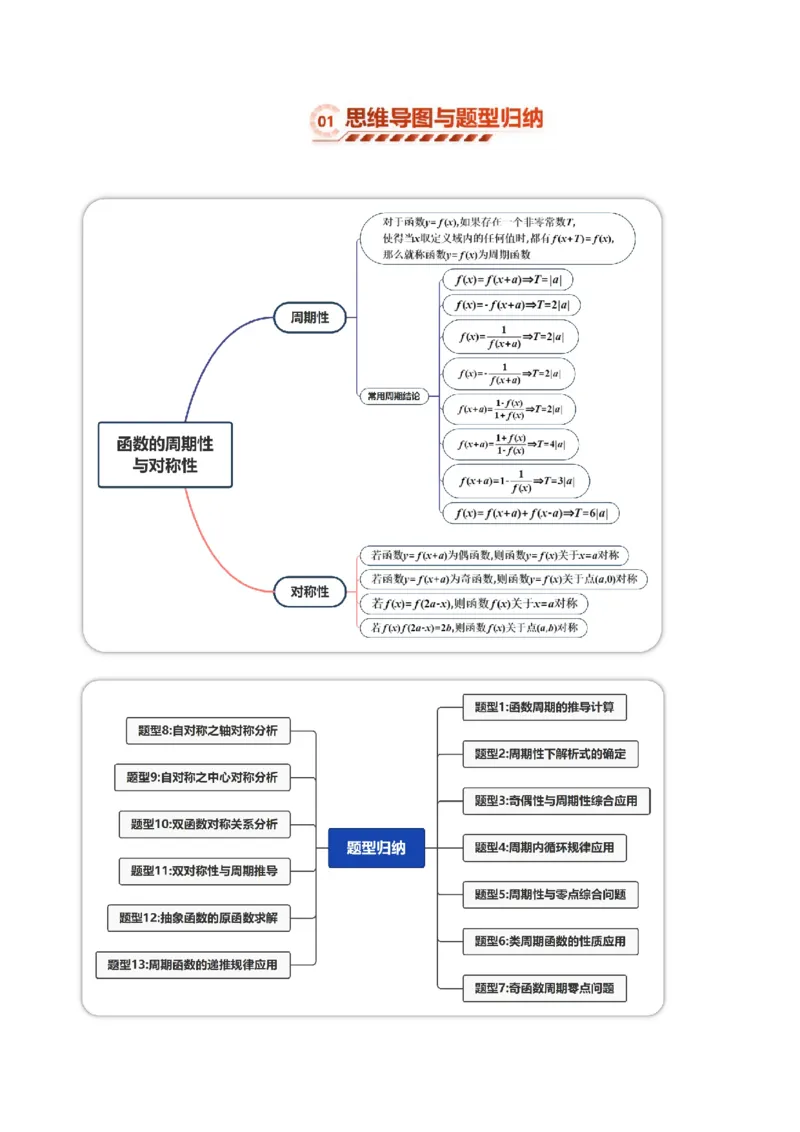 《2.4函数的周期性与对称性（13大题型）（讲义+精练）（教师版）_高考一二三轮复习_数学_2027年高考数学一轮更新中_72027年高考数学一轮复习解题妙招精讲与题型整合（新高考专用）》第2页预览