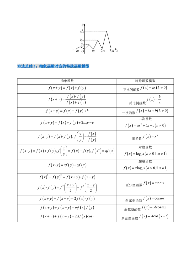 《2.4函数的周期性与对称性（13大题型）（讲义+精练）（教师版）_高考一二三轮复习_数学_2027年高考数学一轮更新中_72027年高考数学一轮复习解题妙招精讲与题型整合（新高考专用）》第5页预览