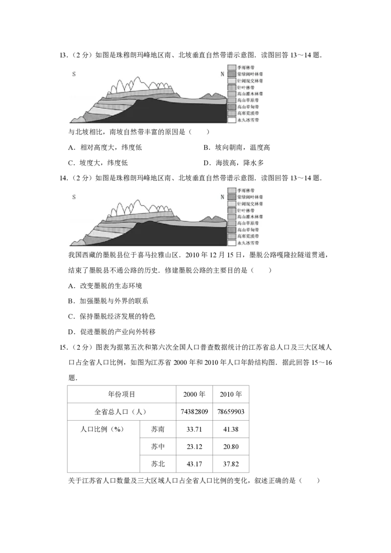 《2011年江苏省高考地理试卷(1)_地理_2027年高考地理专项复习_2008年-2026年地理高考真题-G427_2008-2020年高考_地方卷_江苏高考地理08-21_A4word版_PDF版（赠送）》第6页预览
