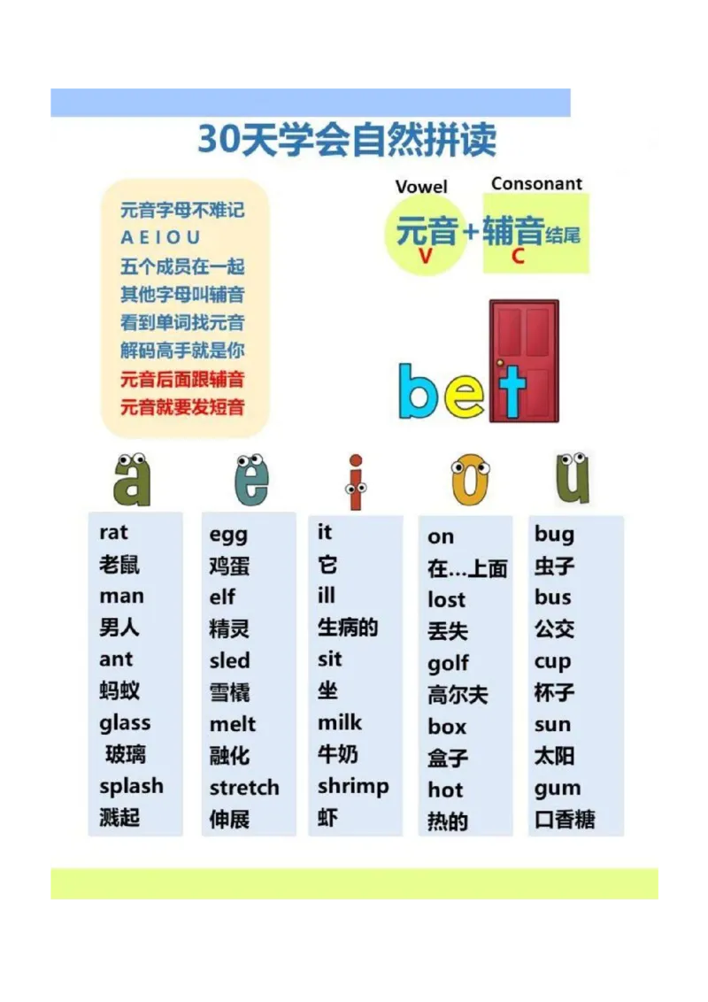 《三年级（下）英语30天学会自然拼读_3年级下册同步教辅_3下-英语_英语通用知识》第1页预览