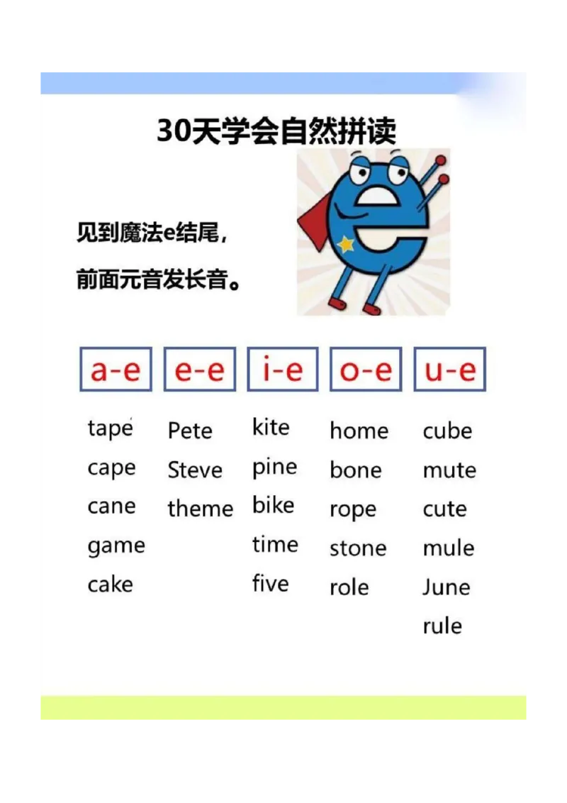 《三年级（下）英语30天学会自然拼读_3年级下册同步教辅_3下-英语_英语通用知识》第3页预览