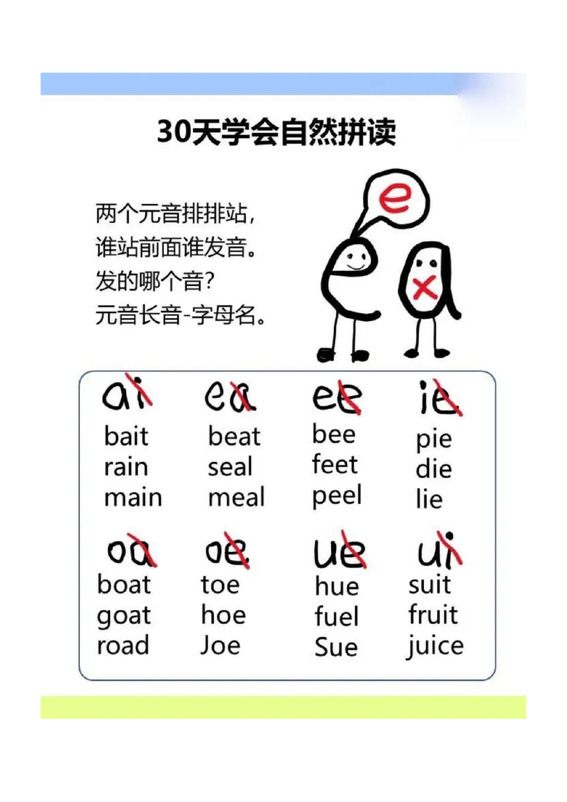 《三年级（下）英语30天学会自然拼读_3年级下册同步教辅_3下-英语_英语通用知识》第4页预览