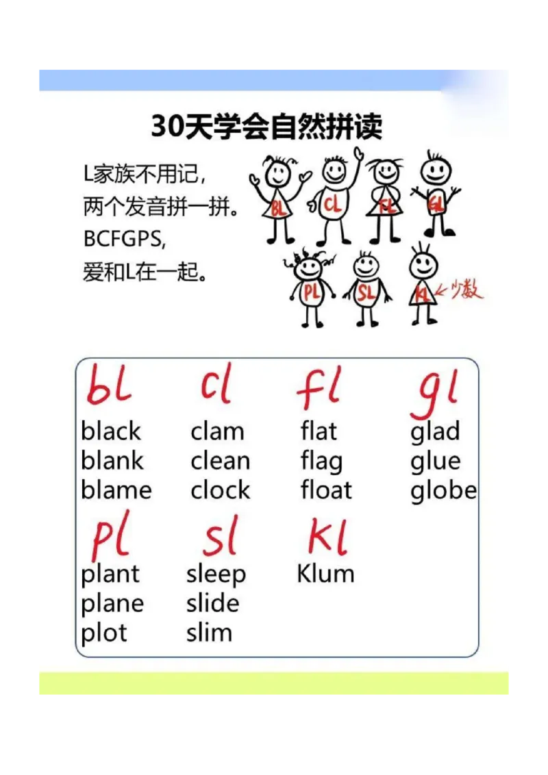 《三年级（下）英语30天学会自然拼读_3年级下册同步教辅_3下-英语_英语通用知识》第5页预览