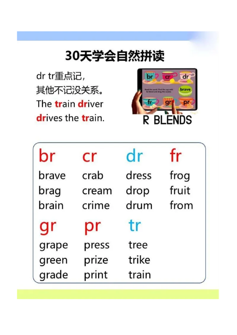 《三年级（下）英语30天学会自然拼读_3年级下册同步教辅_3下-英语_英语通用知识》第6页预览