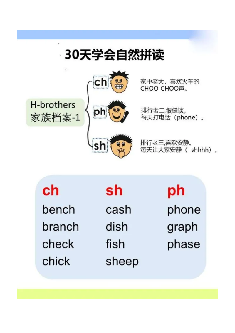 《三年级（下）英语30天学会自然拼读_3年级下册同步教辅_3下-英语_英语通用知识》第9页预览