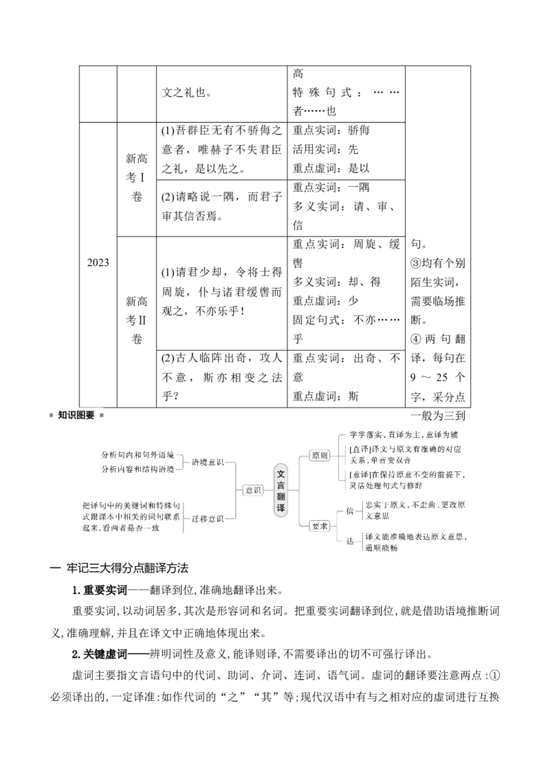 《15扣准语境，落实“采分点”巧解文言翻译题_高考一二三轮复习_语文_2026年-语文一轮复习_2026年高考语文一轮复习之古诗文专题（全国通用）-G387_资料》第2页预览