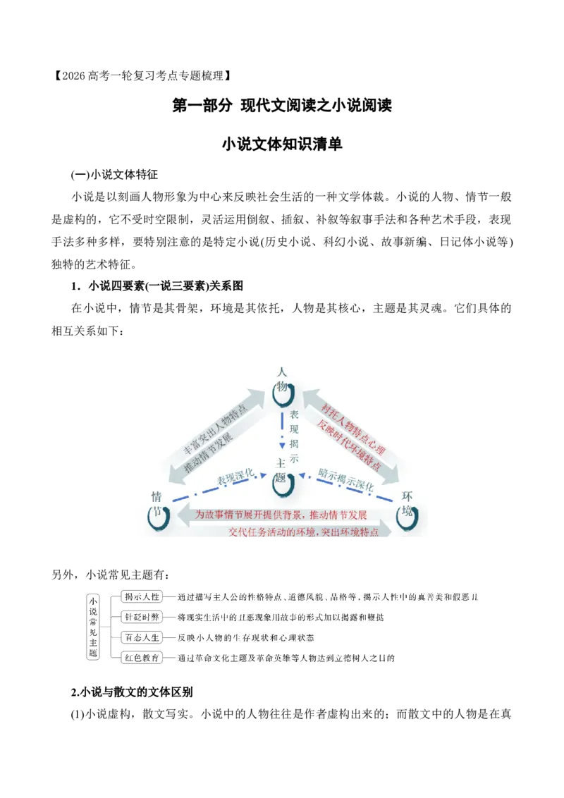 《012026年高考小说阅读文体知识梳理清单（小说部分）-（全国通用）_高考一二三轮复习_语文_2026年-语文一轮复习_2026年高考语文一轮复习之现代文专题（全国通用）-G388_资料》第1页预览