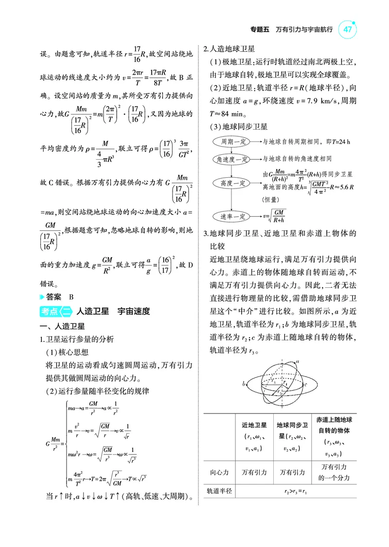 《1_4.22025版5·3A版新高考版专题五教师用书pdf_2025版教学资源包_（总复习系列）2025版《5年高考3年模拟》新高考版A版（⭐全科）_2025版.新高考版.选考总复习.物理.5·3A版_4_PDF教参电子书》第4页预览