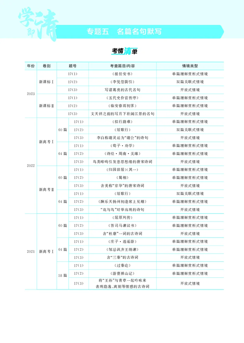 《1_5专题五　名篇名句默写_2025版教学资源包_（总复习系列）2025版《5年高考3年模拟》新高考版A版（⭐全科）_2025版.新高考版.高考总复习.语文.5·3A版_第一部分图书电子教参_讲练册》第1页预览