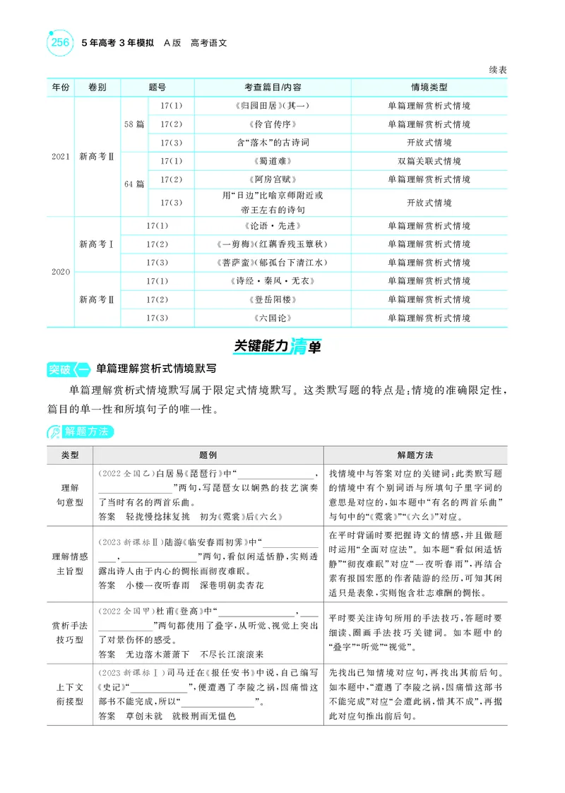 《1_5专题五　名篇名句默写_2025版教学资源包_（总复习系列）2025版《5年高考3年模拟》新高考版A版（⭐全科）_2025版.新高考版.高考总复习.语文.5·3A版_第一部分图书电子教参_讲练册》第2页预览