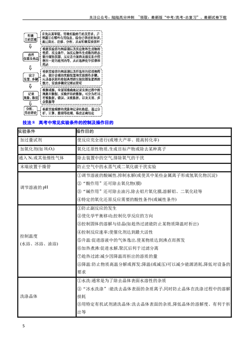 《通关12化学实验综合（原卷版）（新高考专用）_05-化学-高考总复习_专项复习_2024年_2024年高考化学抢分秘籍（新高考专用）_第二部分命题热点通关》第5页预览