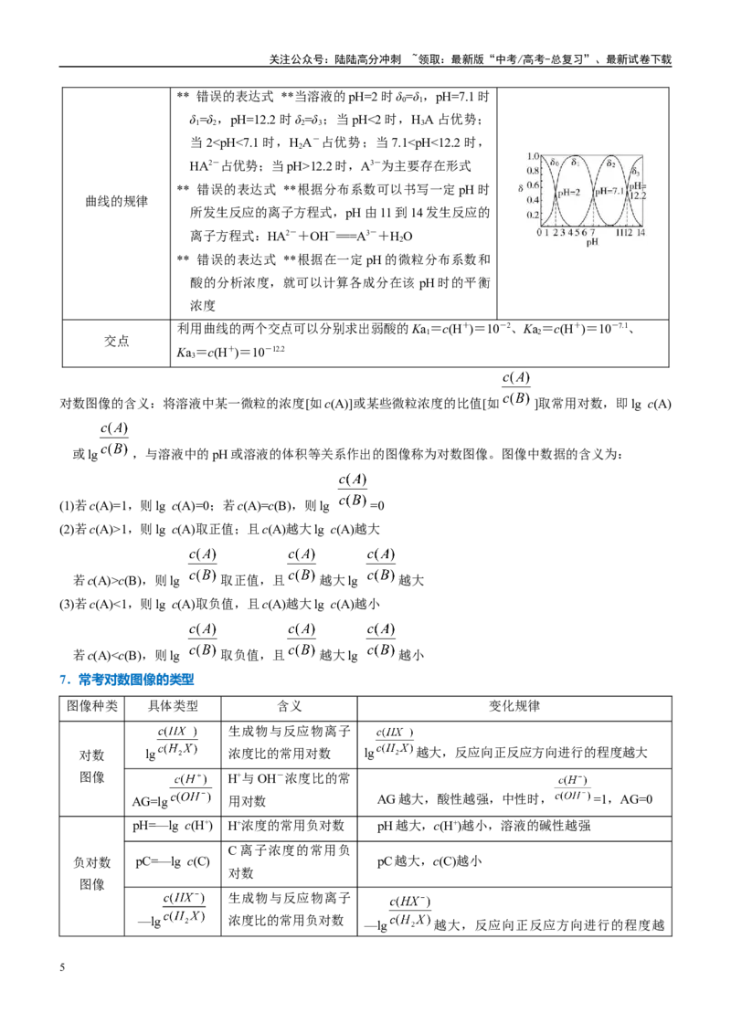 《重难点12电解质溶液图像分析（原卷版）_05-化学-高考总复习_专项复习_2025年_2025年高考化学重难点讲义专练（西北四省专用）》第5页预览