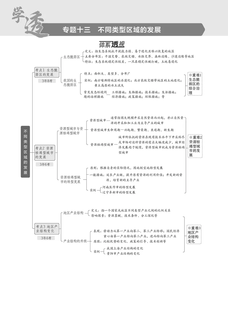 《1_7.2025版5·3B版新高考版教师用书PDF_2025版教学资源包_（总复习系列）2025版《5年高考3年模拟》新高考版B版（⭐全科）_2025版.新高考新教材版.选考总复习.地理.5·3B版_1_教师用书PDF_985》第1页预览