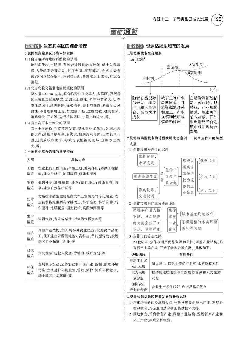 《1_7.2025版5·3B版新高考版教师用书PDF_2025版教学资源包_（总复习系列）2025版《5年高考3年模拟》新高考版B版（⭐全科）_2025版.新高考新教材版.选考总复习.地理.5·3B版_1_教师用书PDF_985》第2页预览