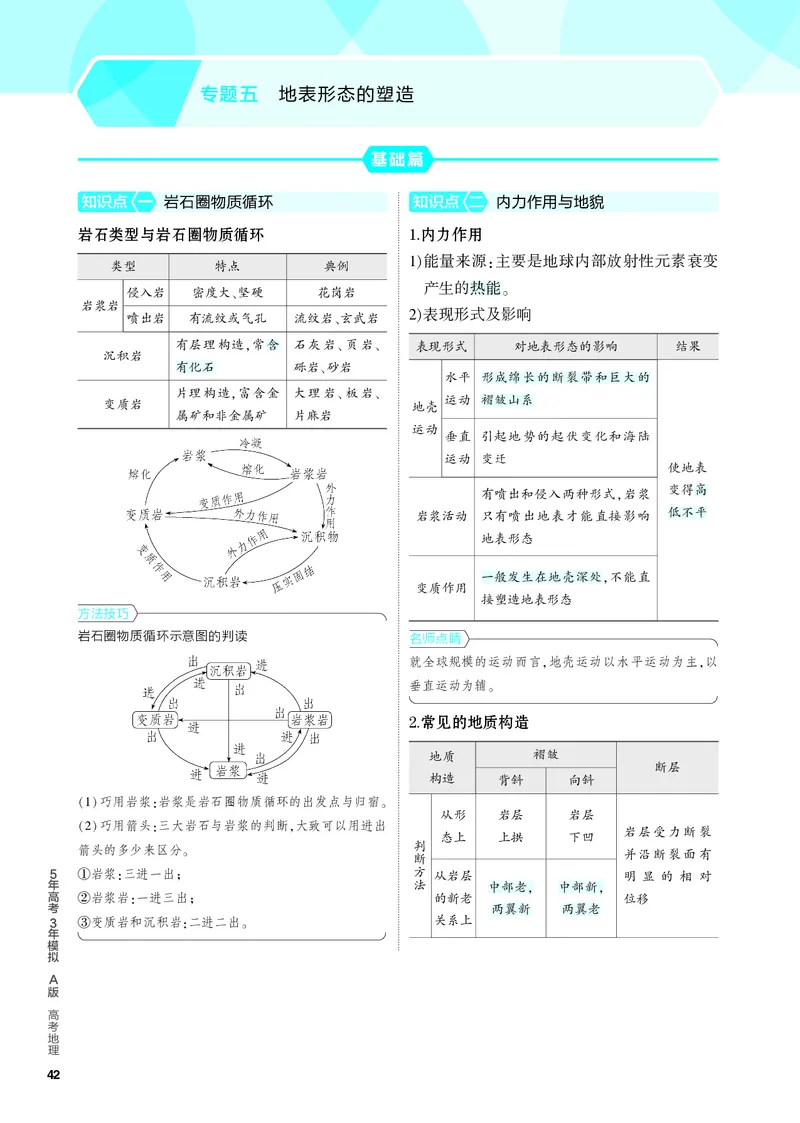 《2_4.PDF教参电子书——知识讲解册_2024版教学资源包_2024版.新高考版地理.5·3A版_7_专题五地表形态的塑造_4_PDF教参电子书》第1页预览