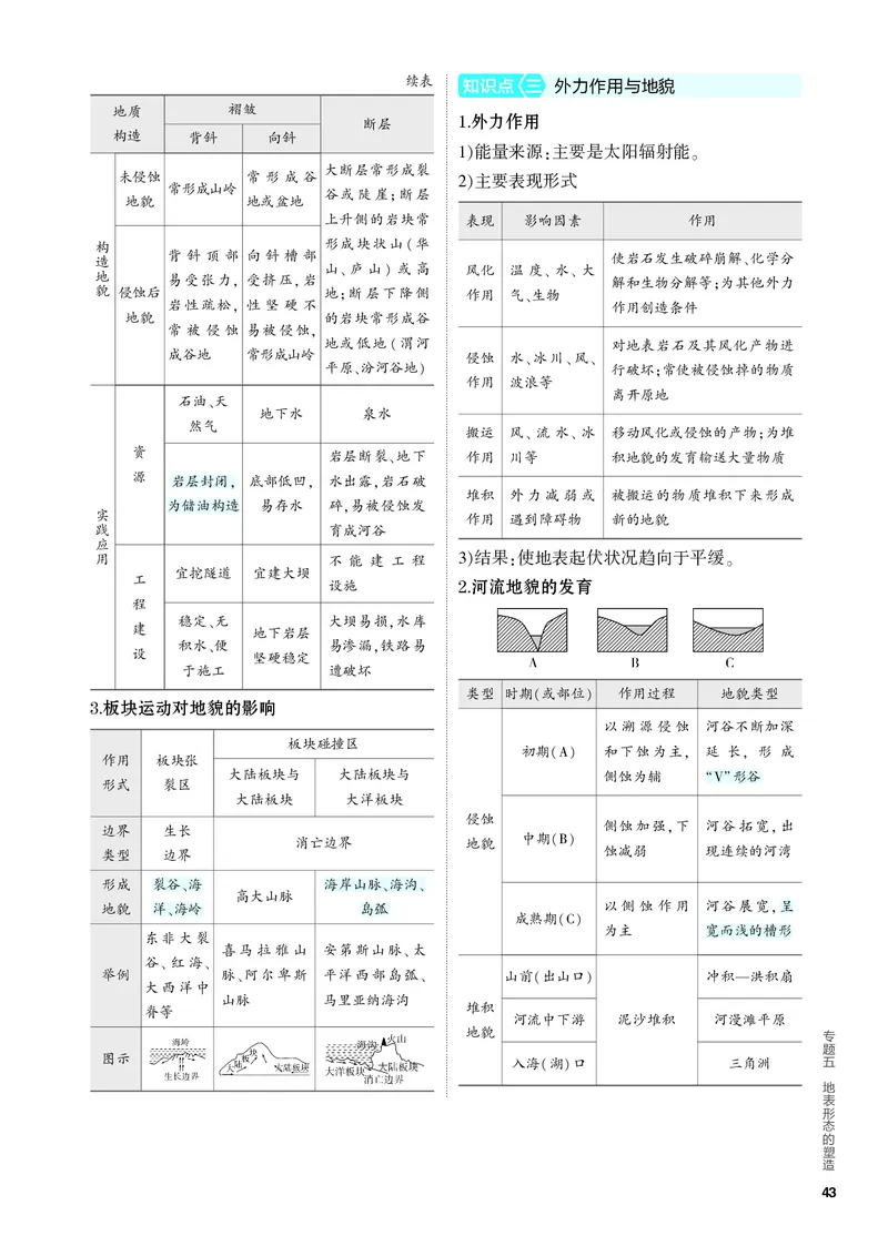 《2_4.PDF教参电子书——知识讲解册_2024版教学资源包_2024版.新高考版地理.5·3A版_7_专题五地表形态的塑造_4_PDF教参电子书》第2页预览