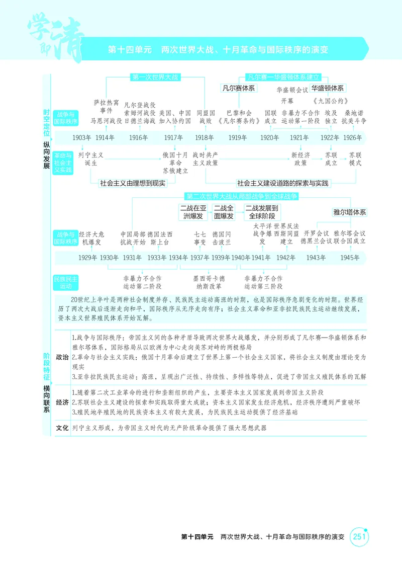 《1_16-第十四单元两次世界大战、十月革命与国际秩序的演变_2026版教学资源包_202653高考总复习A版_江苏版_2026版.江苏版.选考总复习.历史.5·3A版_二、教师用书PDF_第三部分世界史_2_精讲册PDF》第1页预览