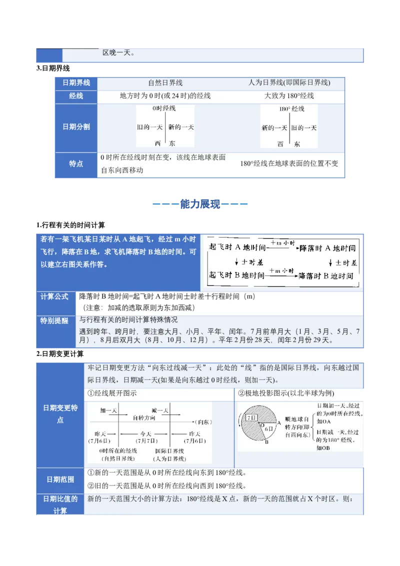 《专题02地球运动（二）（知识清单）（全国通用）（教师版）_地理_2026年_2026年高考地理一轮复习讲义+练习+课件（新教材新高考）-G55_2026版_专题02地球的宇宙环境》第8页预览