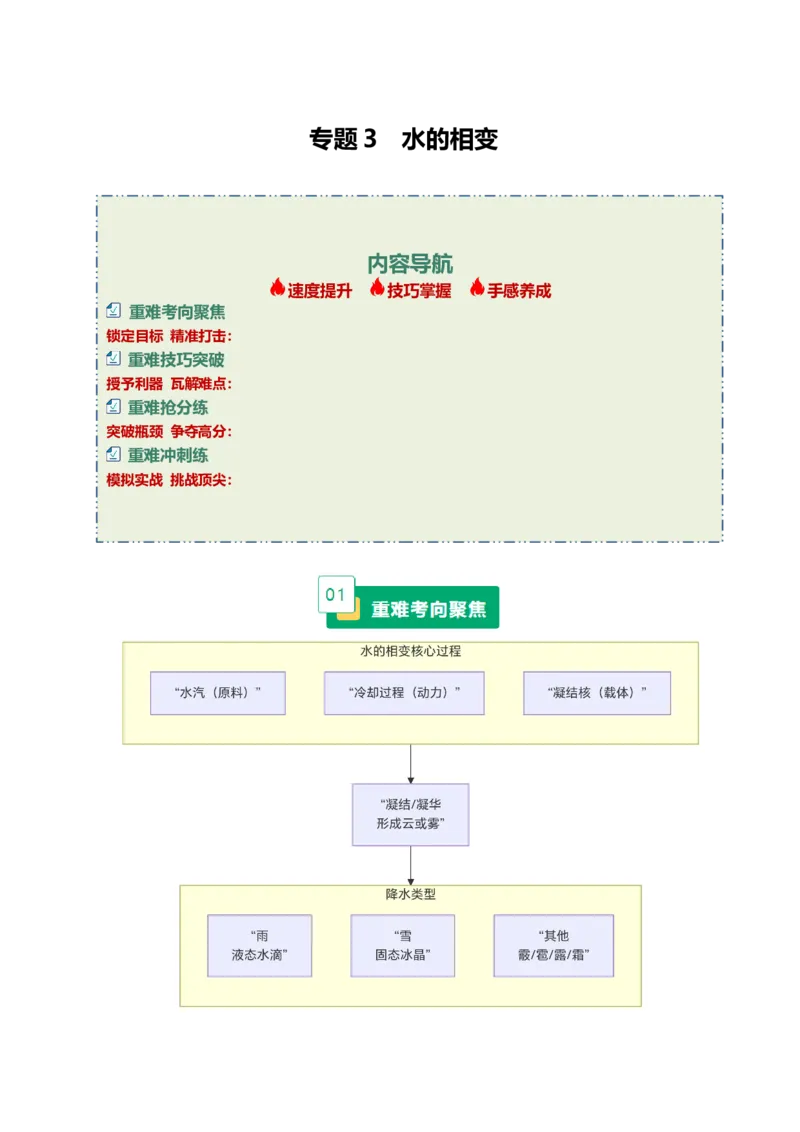 《专题3水的相变（重难专练）（全国通用）（教师版）_地理_2026年-地理高考二轮复习_2026年高考地理二轮复习课件+讲义+练习（新高考通用）-G92_2026版》第1页预览