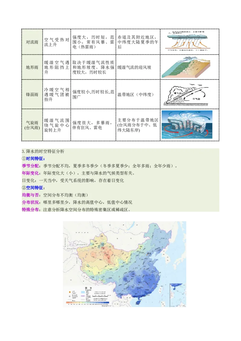 《专题3水的相变（重难专练）（全国通用）（教师版）_地理_2026年-地理高考二轮复习_2026年高考地理二轮复习课件+讲义+练习（新高考通用）-G92_2026版》第3页预览
