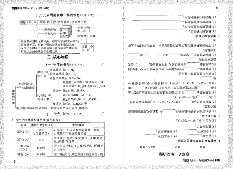 《高频点速记A4小册子_2026版《万维中考试题研究》多省合集_2026版《万唯中考-试题研究》云南语数英物化_2026万唯中考试题研究云南化学》第8页预览