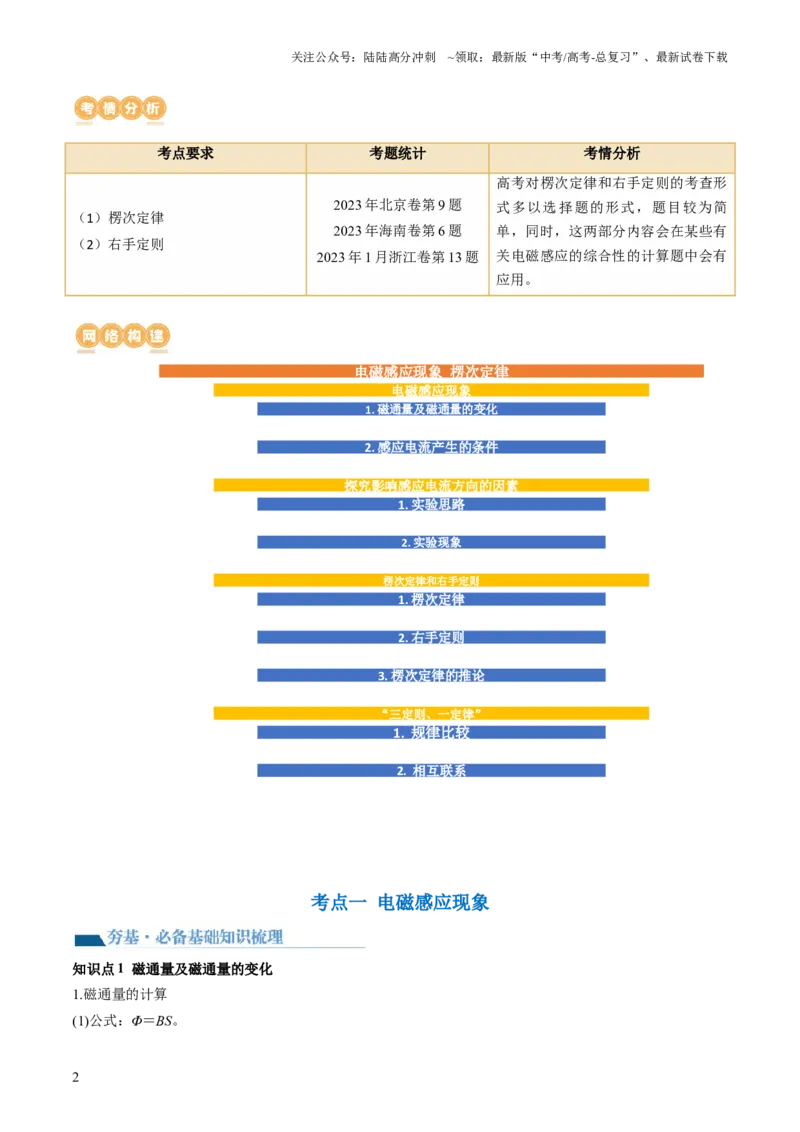 《第54讲电磁感应现象楞次定律（讲义）（原卷版）_04-物理-高考总复习_一轮复习_2024年_2024年高考物理一轮复习讲练测（讲义+练习+课件）（新高考）_讲义+练习》第2页预览