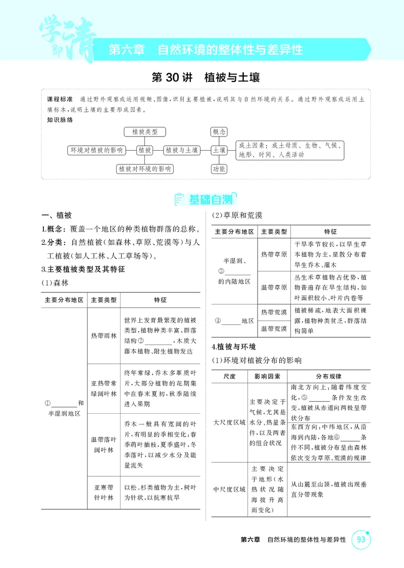 《1_第六章　自然环境的整体性与差异性_2026版教学资源包_202653高考总复习A版_湖南版_2026版.湖南版.选考总复习.地理.5·3A版_第六章自然环境的整体性与差异性_2_精讲册PDF》第1页预览