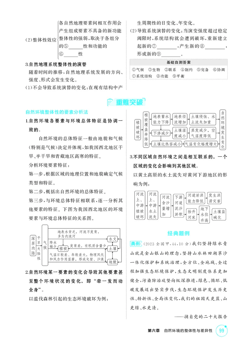 《1_第六章　自然环境的整体性与差异性_2026版教学资源包_202653高考总复习A版_湖南版_2026版.湖南版.选考总复习.地理.5·3A版_第六章自然环境的整体性与差异性_2_精讲册PDF》第7页预览