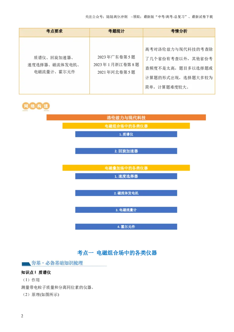 《第52讲洛伦兹力与现代科技（讲义）（原卷版）_04-物理-高考总复习_一轮复习_2024年_2024年高考物理一轮复习讲练测（讲义+练习+课件）（新高考）_讲义+练习》第2页预览