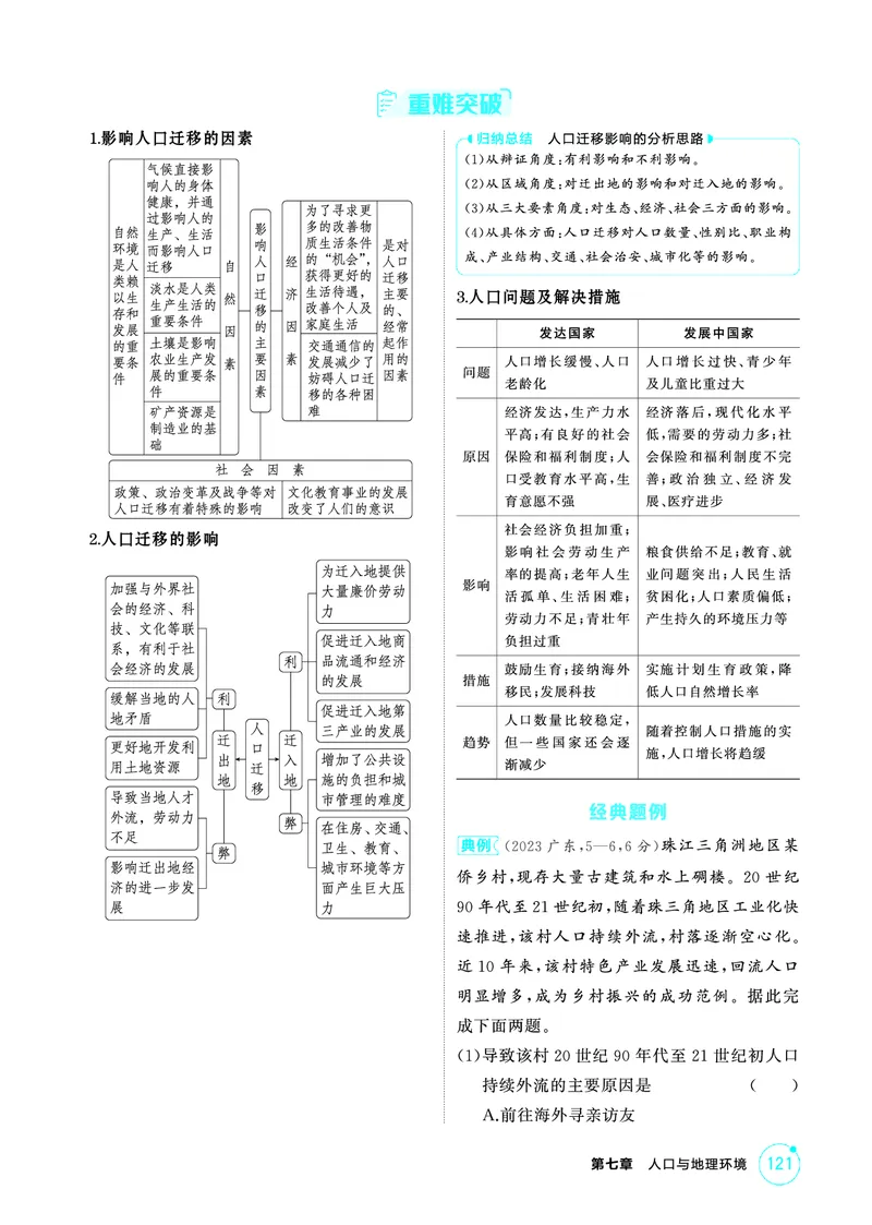 《1_第七章　人口与地理环境_2026版教学资源包_202653高考总复习A版_山东版_2026版.山东版.选考总复习.地理.5·3A版_第七章人口与地理环境_2_精讲册PDF》第5页预览