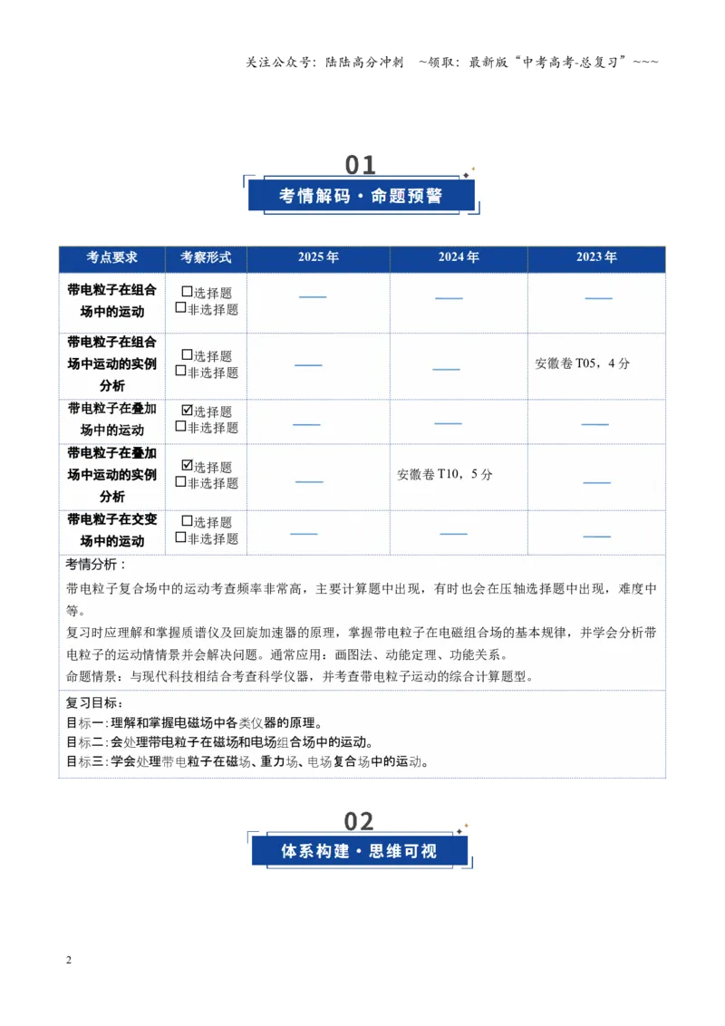《第40讲带电粒子在复合场中的运动（复习讲义）（安徽专用）（学生版）_04-物理-高考总复习_一轮复习_2026年-物理高考一轮复习_2026年高考物理一轮课件+讲义+练习（安徽专用）-G326》第2页预览