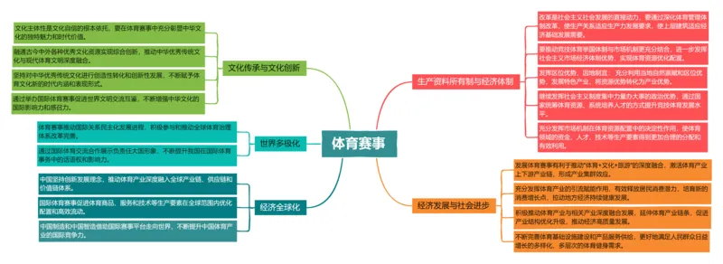 《专题17体育赛事（时政热点主观题答题攻略）_zheng治_2026年-政治高考专项复习_2026年高考政治时政题集+应试手册-G395_资料》第1页预览