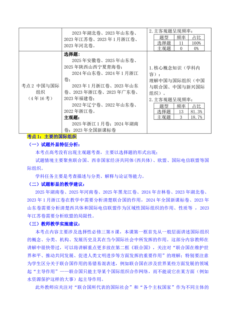《专题21国际组织（全国通用）（原卷版）_zheng治_2026年-政治高考专项复习_五年（2021-2025）高考政治真题分类汇编（全国通用）-C438》第2页预览