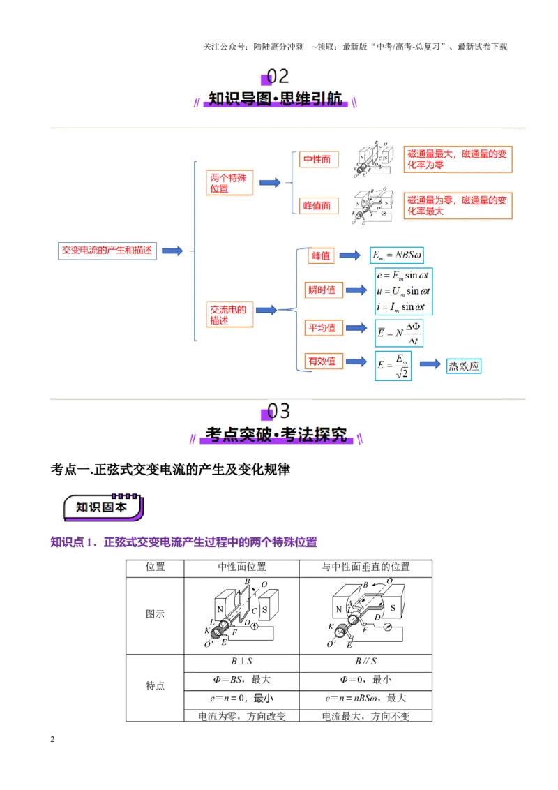 《第58讲交变电流的产生和描述（讲义）（学生版）_04-物理-高考总复习_一轮复习_2025年_2025年高考物理一轮复习讲义+练习+课件（新教材新高考）_第十三章交流电》第2页预览
