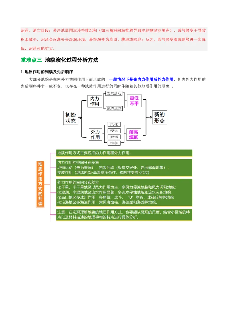 《专题13地貌演化与人类活动（重难专练）（全国通用）（教师版）_地理_2026年-地理高考专项复习_2026年高考地理重难点讲义专练（新高考通用）-G102_2026版》第10页预览